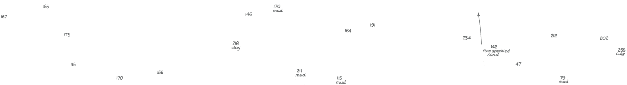 nature of the soil