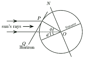 declination_diagram (2K)