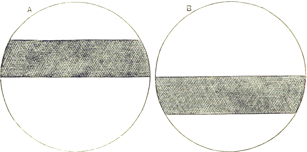 circles_ab